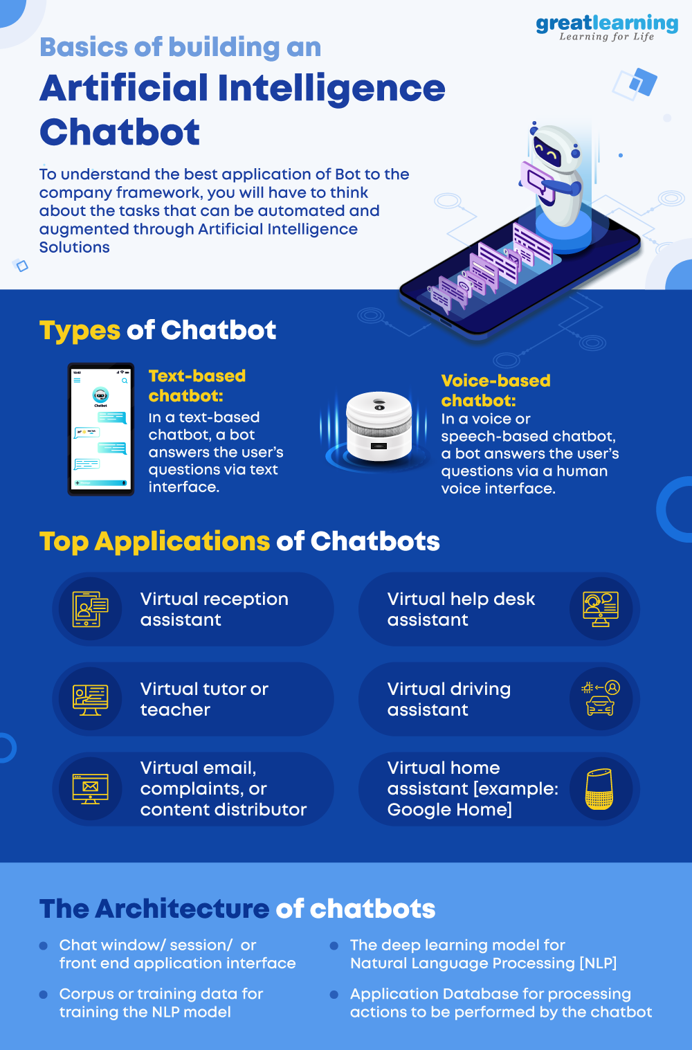 Infografia - Build your own chatbot