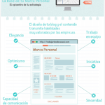 Infografia - Buscar trabajo con éxito y aumentar ventas gracias a tu Marca personal