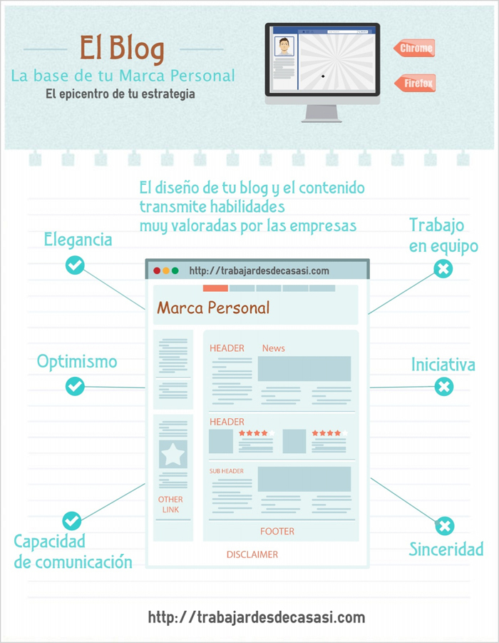 Infografia - Buscar trabajo con éxito y aumentar ventas gracias a tu Marca personal