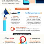 Infografia - ¿Buscas el éxito de tu estrategia de Marketing Digital? [Infografía]