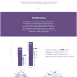 Infografia - CÓMO SERÁ EL ESPAC...