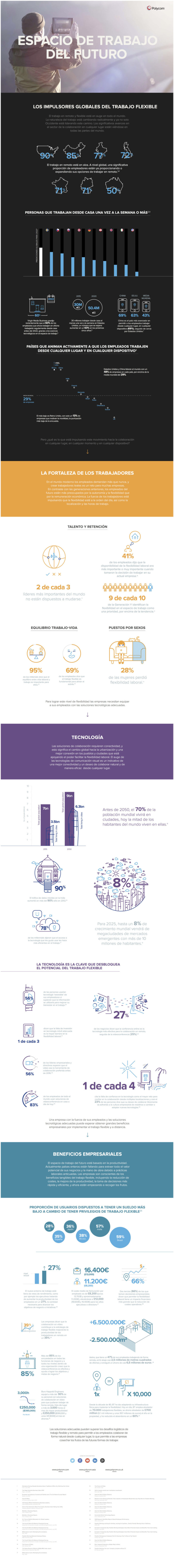 Infografia - CÓMO SERÁ EL ESPAC...