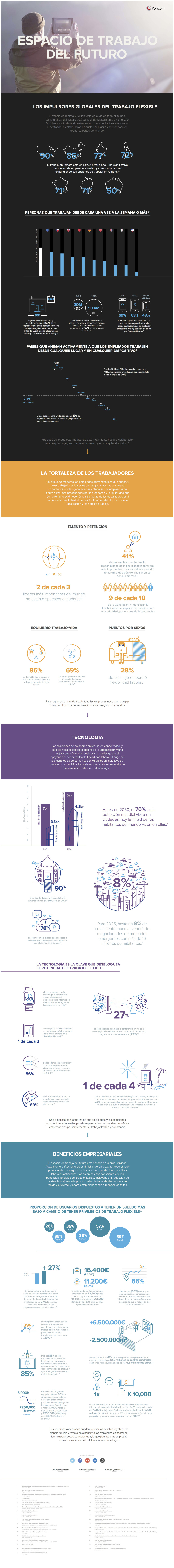 Infografia - Cómo será el Espacio de Trabajo del Futuro #infografia #infographic #rrhh - TICs y Formación