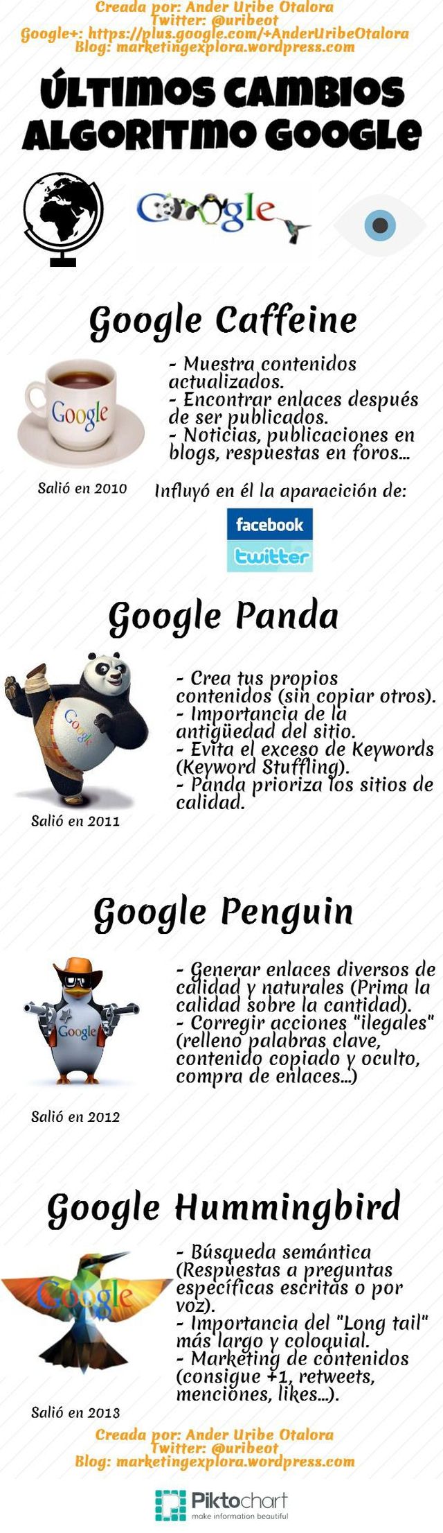 Infografia - Cambios en el algoritmo de Google | PosicionamientoWebMadrid