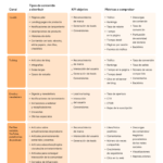 Canales de distribución de contenido propio #infografia #infographic #marketing