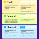 Checklist de las tareas en redes sociales #infografia #infographic #socialmedia
