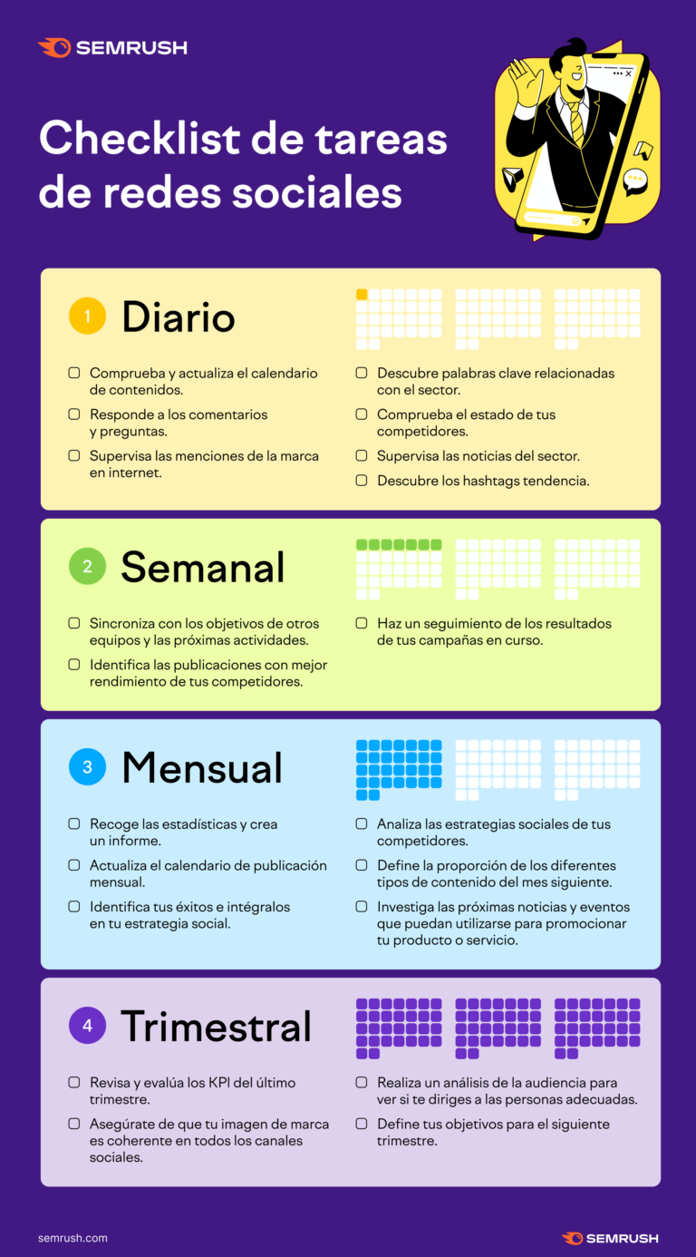Checklist de las tareas en redes sociales #infografia #infographic #socialmedia