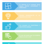 Infografia - Claves para la Transformación Digital