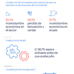 Claves para la recuperación económica de la Hostelería #infografia #infographic