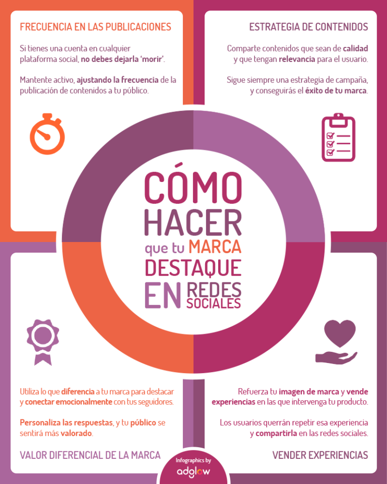 Infografia - Claves para que una marca triunfe en redes sociales #Infografía