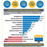 Comercio electrónico global Covid19 2020 #infografia #infographic #ecommerce