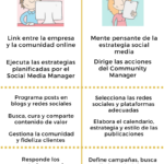 Infografia - Community Manager vs Social Media Manager: Habilidades, Responsabilidades y Funciones [Infografía] - Raquel Martin