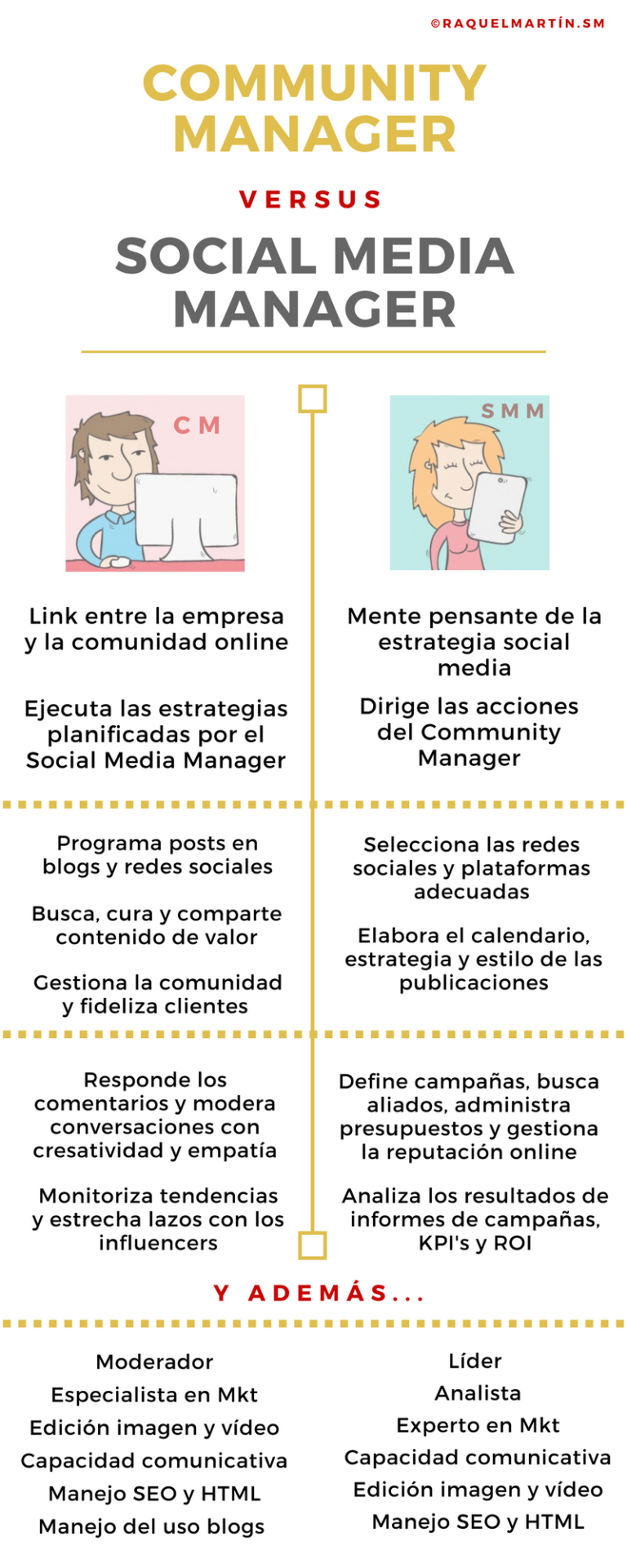 Infografia - Community Manager vs Social Media Manager: Habilidades, Responsabilidades y Funciones [Infografía] - Raquel Martin