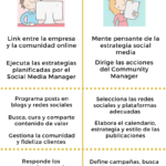 Infografia - Community Manager vs Social Media Manager #infografia #infographic #socialmedia - TICs y Formación