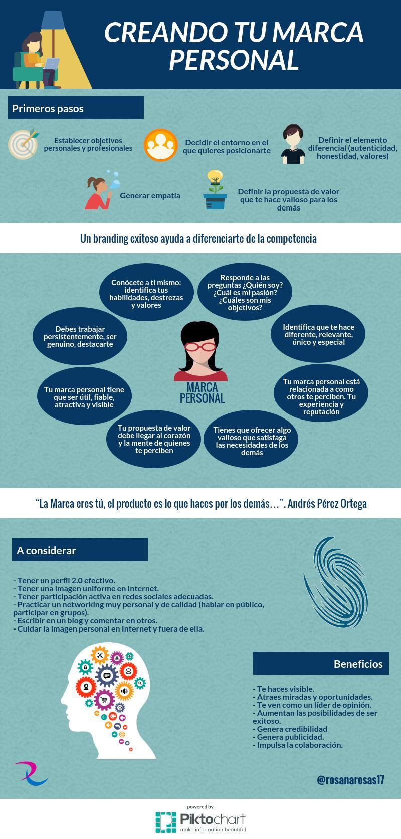 Infografia - Cómo Crear mi Marca Personal [Infografía]