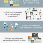 Como-crear-la-estrategia-de-un-blog-infografia.png