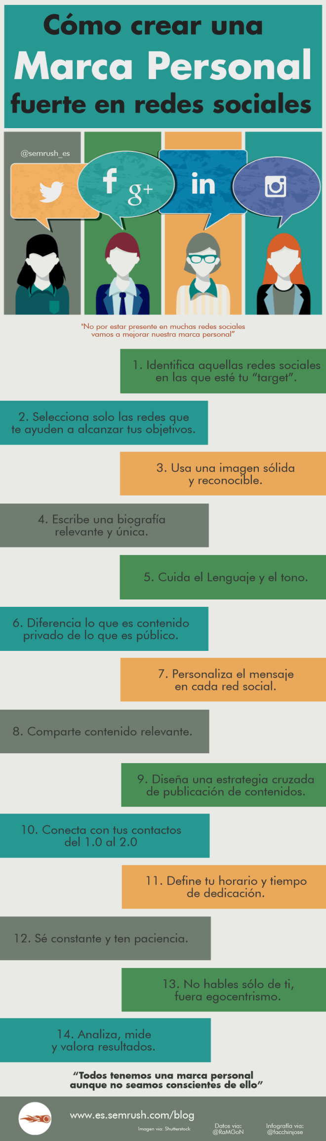 Infografia - Cómo crear una Marca Personal fuerte en Redes Sociales #infografia #socialmedia #marketing - TICs y Formación