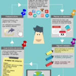 Infografia - Cómo difundir eventos en redes sociales - MásQueNegocio.