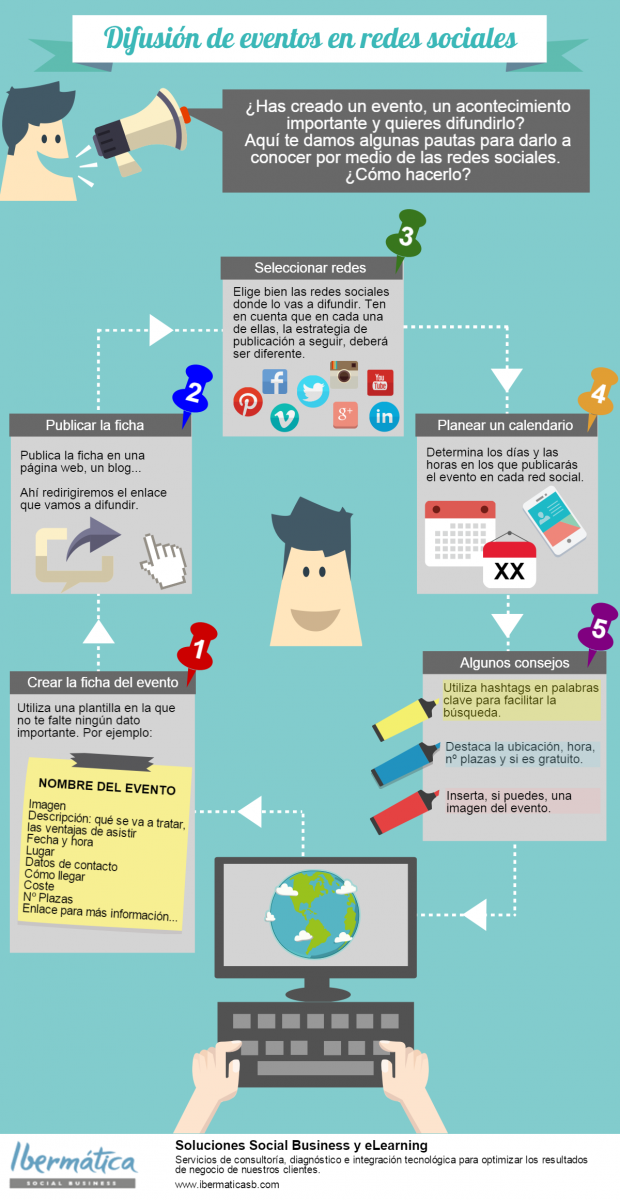 Infografia - Cómo difundir eventos en redes sociales - MásQueNegocio.
