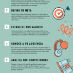 Infografia - Como gestar tu marca personal - mercedesgzafra