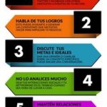 Infografia - Cómo hacer Networking cuándo eres introvertido #infografia #infographic #marketing - TICs y Formación