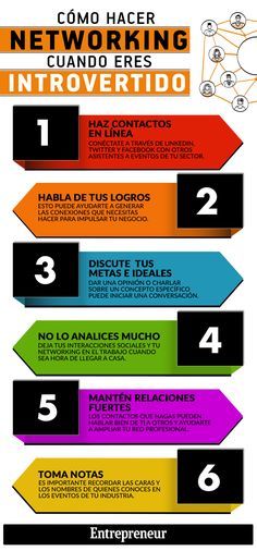 Infografia - Cómo hacer Networking cuándo eres introvertido #infografia #infographic #marketing - TICs y Formación