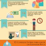 Infografia - Cómo hacer un Elevator Pitch que enganche #infografia #infographic #entrepreneurship - TICs y Formación