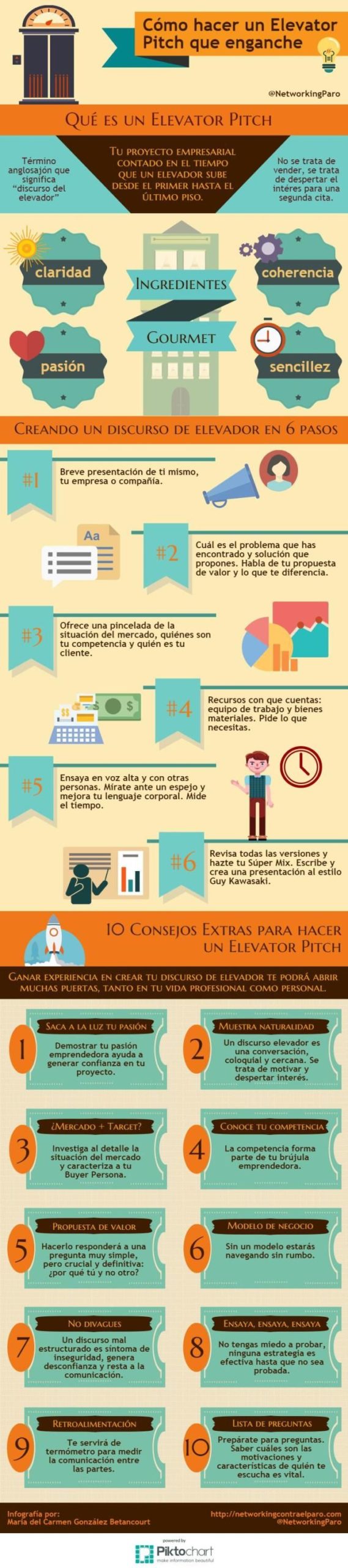 Infografia - Cómo hacer un Elevator Pitch que enganche #infografia #infographic #entrepreneurship - TICs y Formación