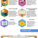 Infografia - Cómo hacer un modelo Canvas Personal #infografia #infographic #emprendedores - TICs y Formación