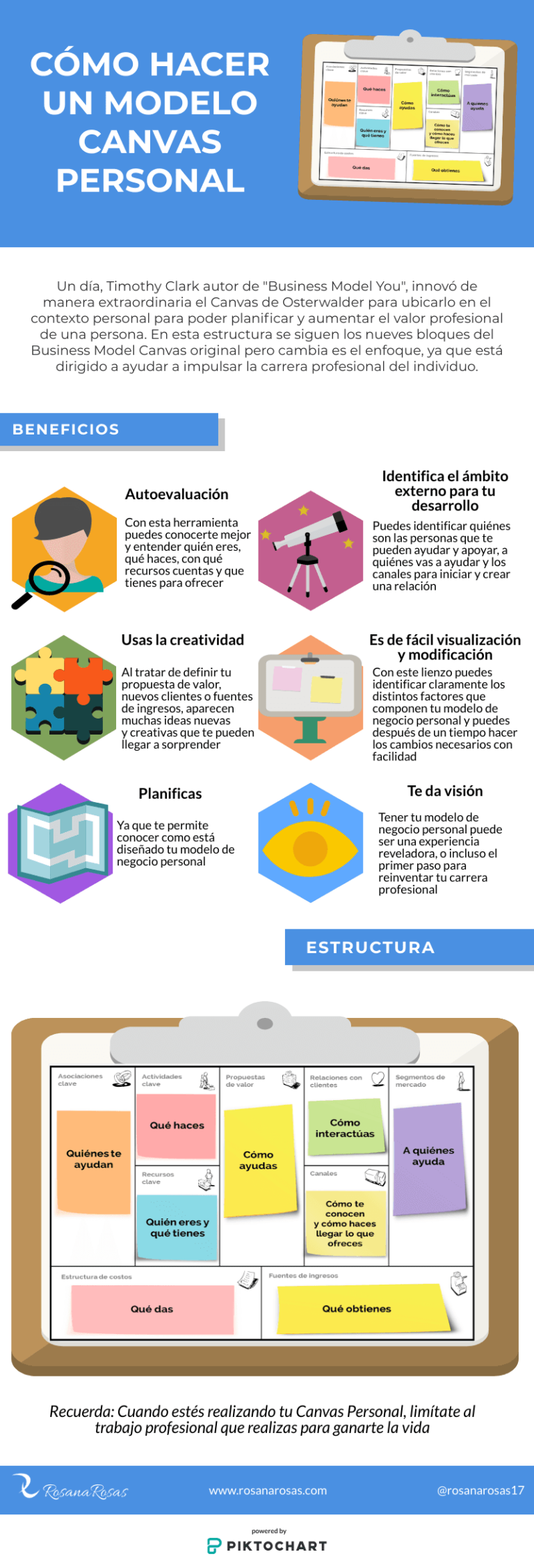 Infografia - Cómo hacer un modelo Canvas Personal #infografia #infographic #emprendedores - TICs y Formación