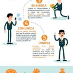 Infografia - Cómo hacer una infografía [Tutorial + Ejemplos + Programas gratis] | Agencia de inbound marketing