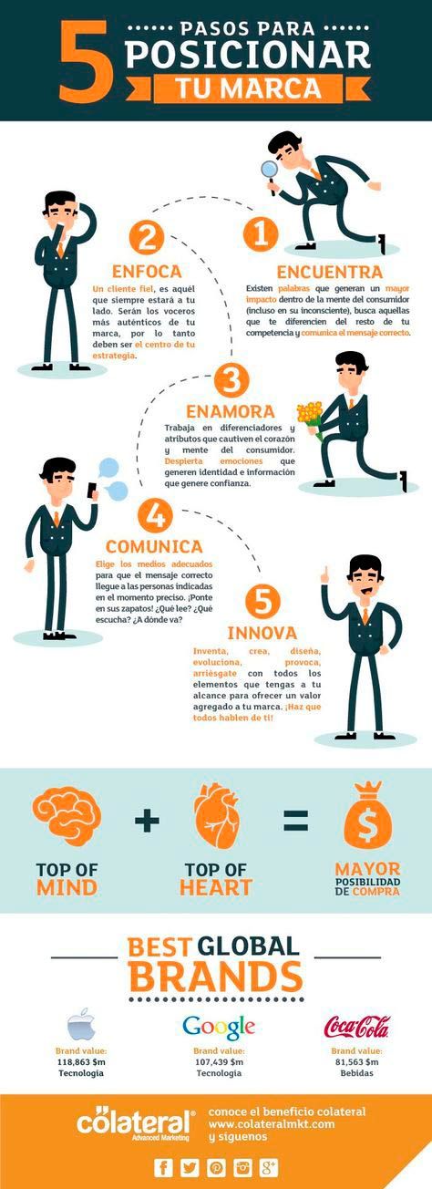 Infografia - Cómo hacer una infografía [Tutorial + Ejemplos + Programas gratis] | Agencia de inbound marketing