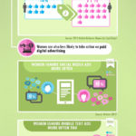 Infografia - ¿Cómo interactúan hombres y mujeres con las marcas en redes sociales?