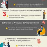 Infografia - Cómo monetizar una Marca Personal – 13 Formas de ganar dinero