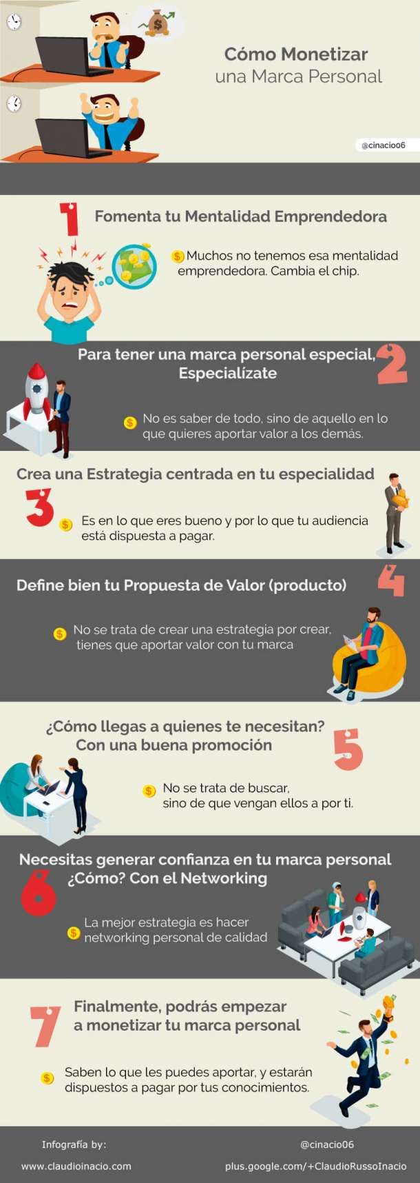 Infografia - Cómo monetizar una Marca Personal – 13 Formas de ganar dinero