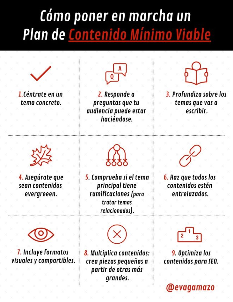 Cómo poner en marcha un Plan de Contenido Mínimo Viable #infografia #infographic #marketing