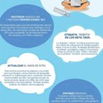 Infografia - Cómo renovar tu sitio web sin afectar al SEO #infografia #infographic #seo - TICs y Formación