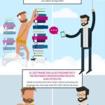 Infografia - Cómo se trabajaba antes de la Transformación Digital #infografia #infographic #rrhh - TICs y Formación