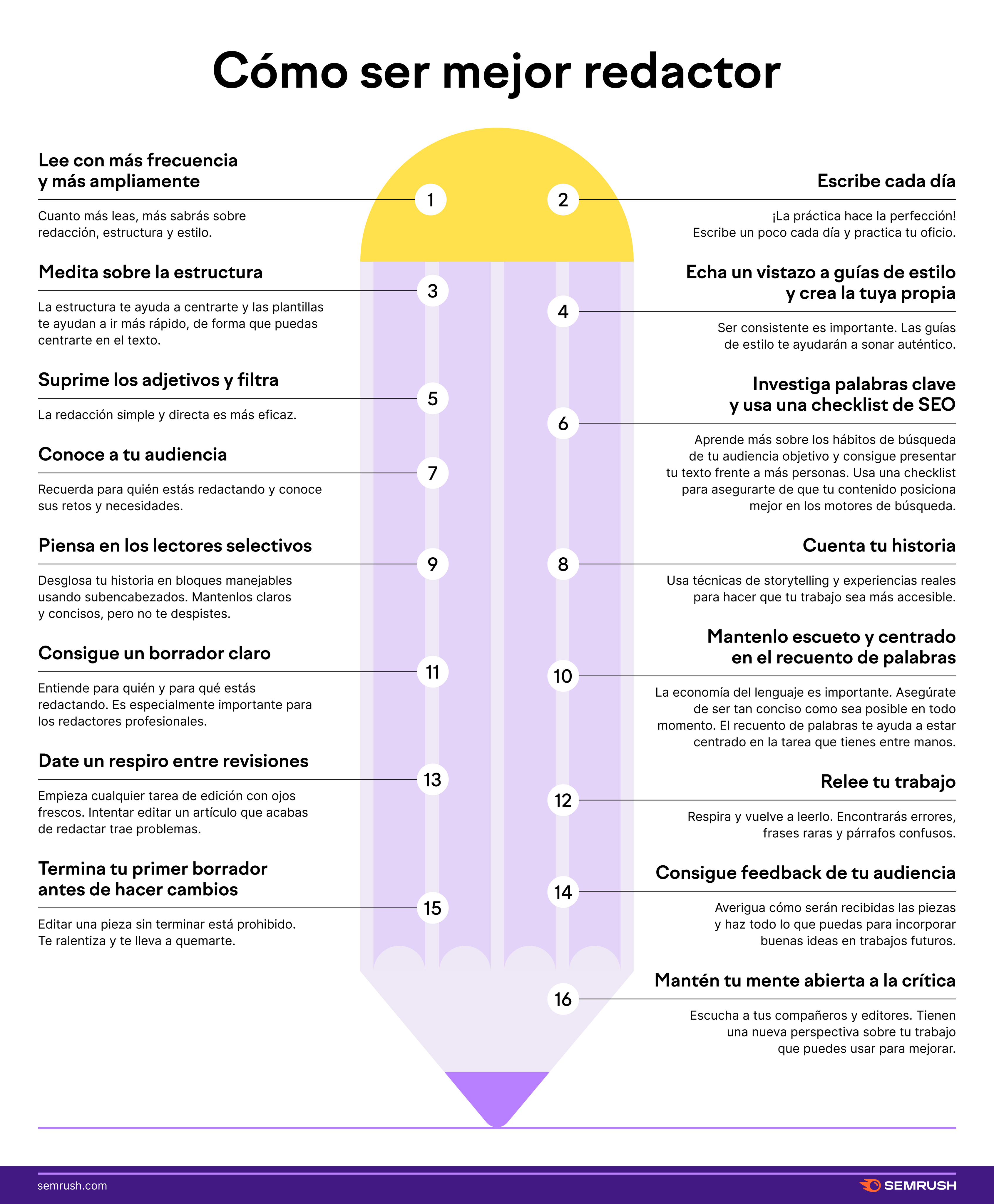 Cómo ser mejor redactor #infografia #infographic #marketing