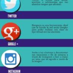 Infografia - Cómo utilizar las redes sociales para la educación - Noticias y actualidad sobre Educación continua, Grados, Masters y Postgrados y recursos gratris