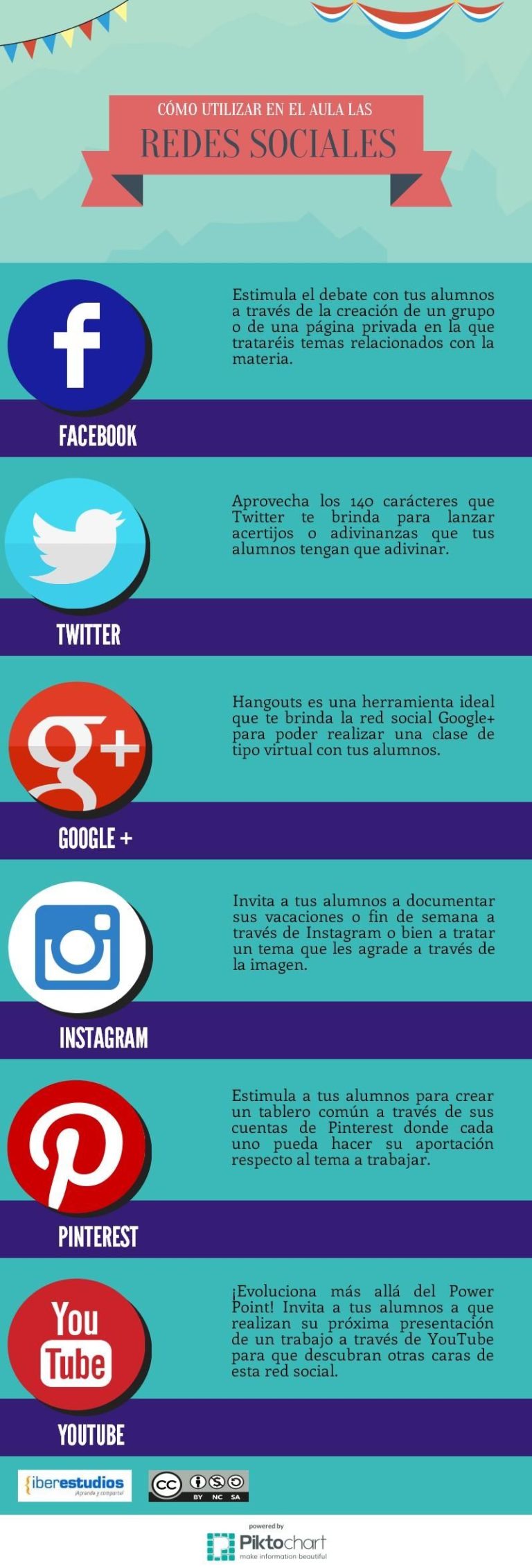 Infografia - Cómo utilizar las redes sociales para la educación - Noticias y actualidad sobre Educación continua, Grados, Masters y Postgrados y recursos gratris