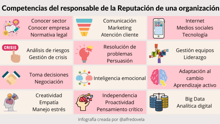 Competencias del responsable de reputación de tu empresa #infografia #marketing #rrhh #comunicación