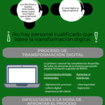 Infografia - Competencias profesionales para la transformación digital #infografía @andresmacariog - TICs y Formación