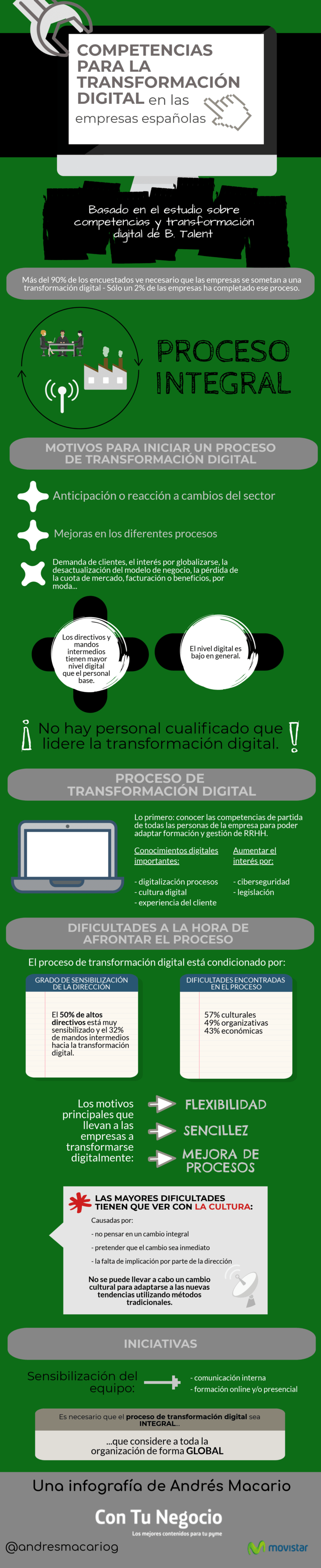 Infografia - Competencias profesionales para la transformación digital #infografía @andresmacariog - TICs y Formación