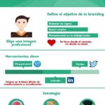 Infografia - Consejos para crear una Marca Personal #infografia #infographic #marketing - TICs y Formación