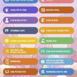 Infografia - Content ideas for social media