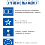 Customer-Experience-Management-infografia.png