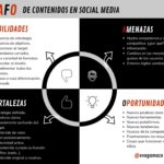 DAFO de contenidos en Social Media #infografia #infographic #socialmedia