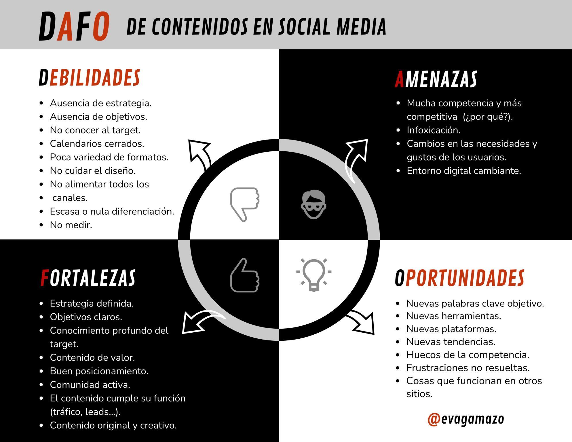 DAFO de contenidos en Social Media #infografia #infographic #socialmedia