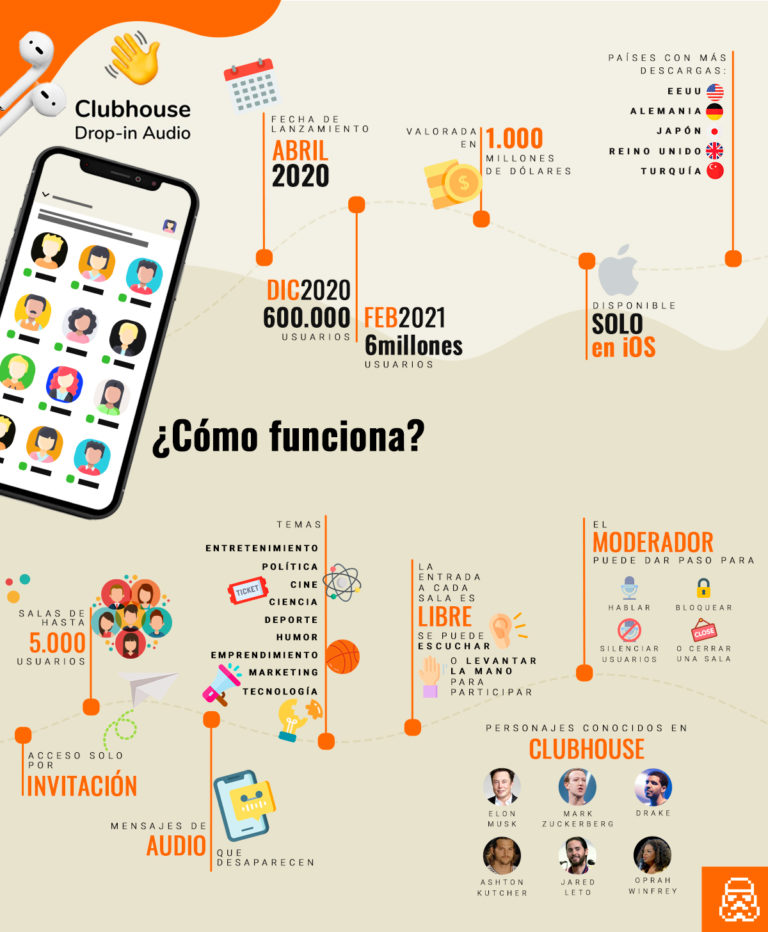 Datos y funcionamiento de Clubhouse: la red social de moda #infografia #socialmedia #clubhouse